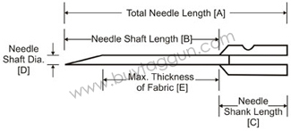 tag gun needles diagram